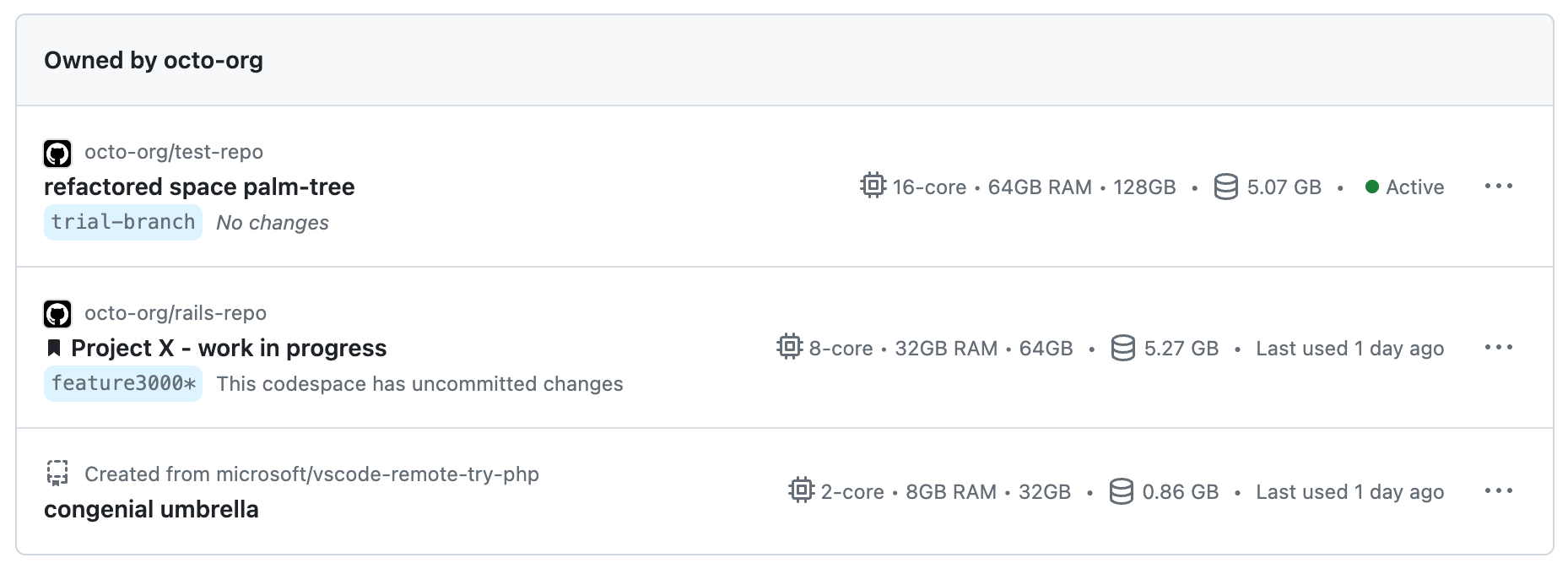 Screenshot of a list of three codespaces on the https://github.com/codespaces page."